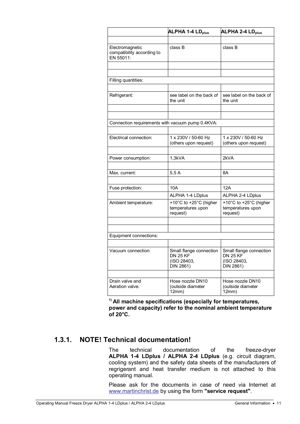 Martin Christ Alpha 2-4 LDplus User Manual | Page 11 / 85