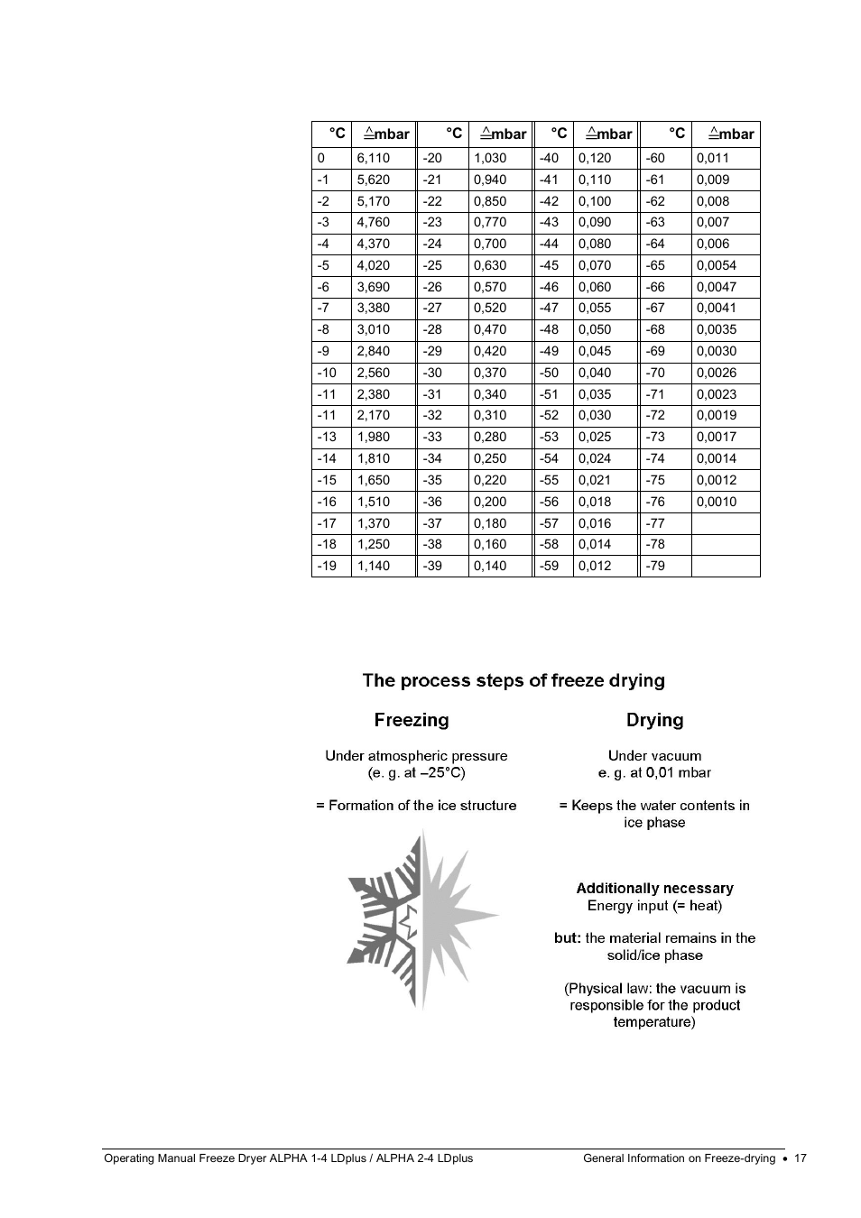 Martin Christ Alpha 2-4 LDplus User Manual | Page 17 / 85