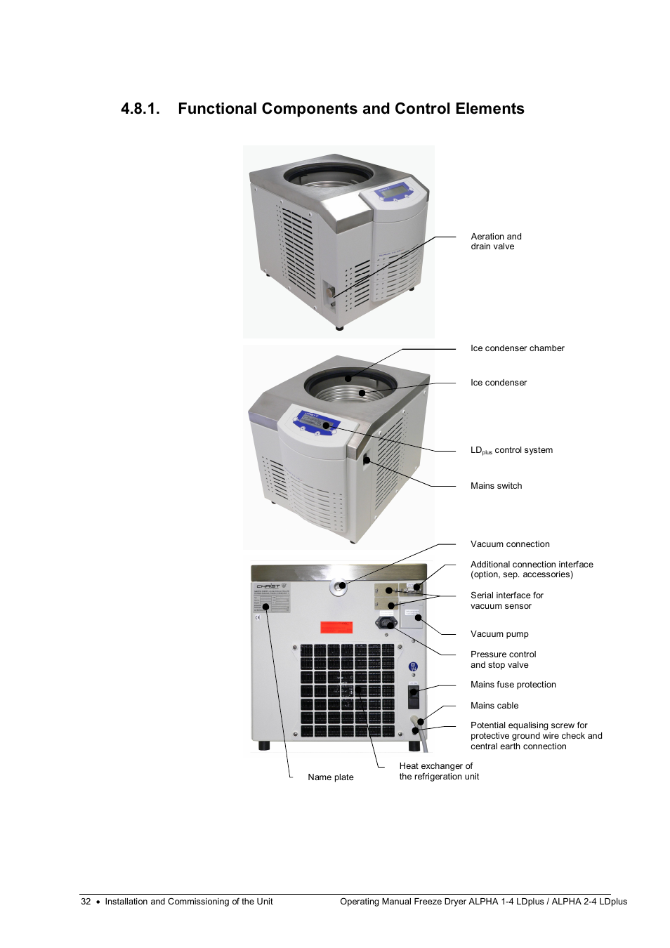 Functional components and control elements | Martin Christ Alpha 2-4 LDplus User Manual | Page 32 / 85