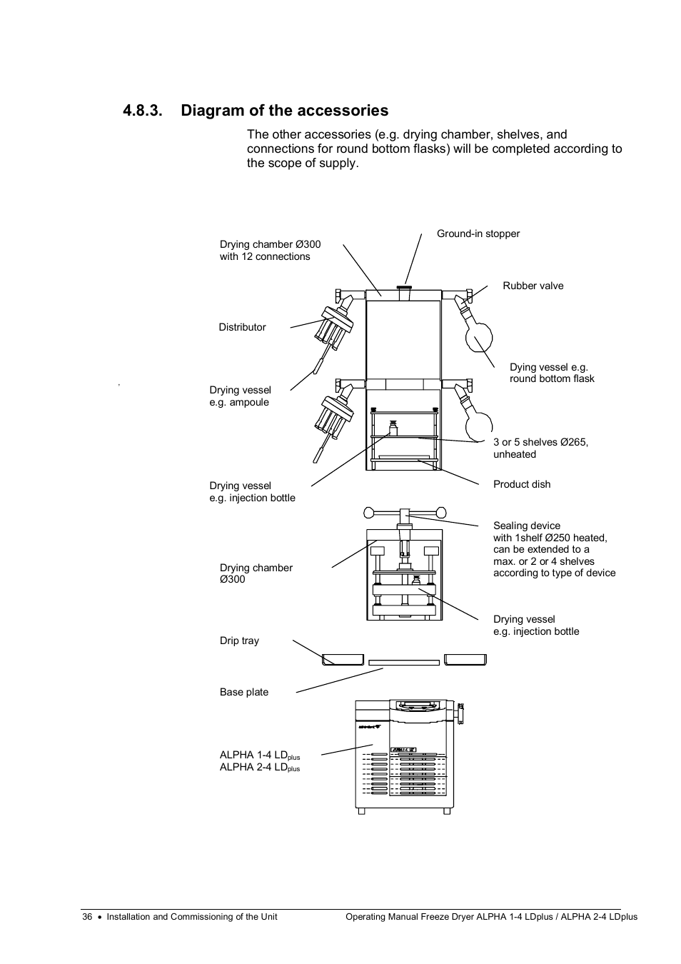 Diagram of the accessories | Martin Christ Alpha 2-4 LDplus User Manual | Page 36 / 85