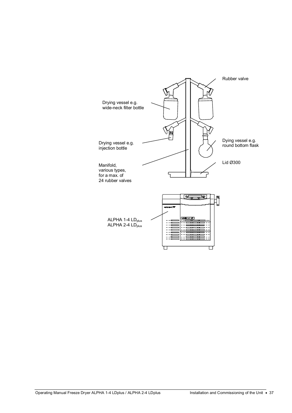 Martin Christ Alpha 2-4 LDplus User Manual | Page 37 / 85
