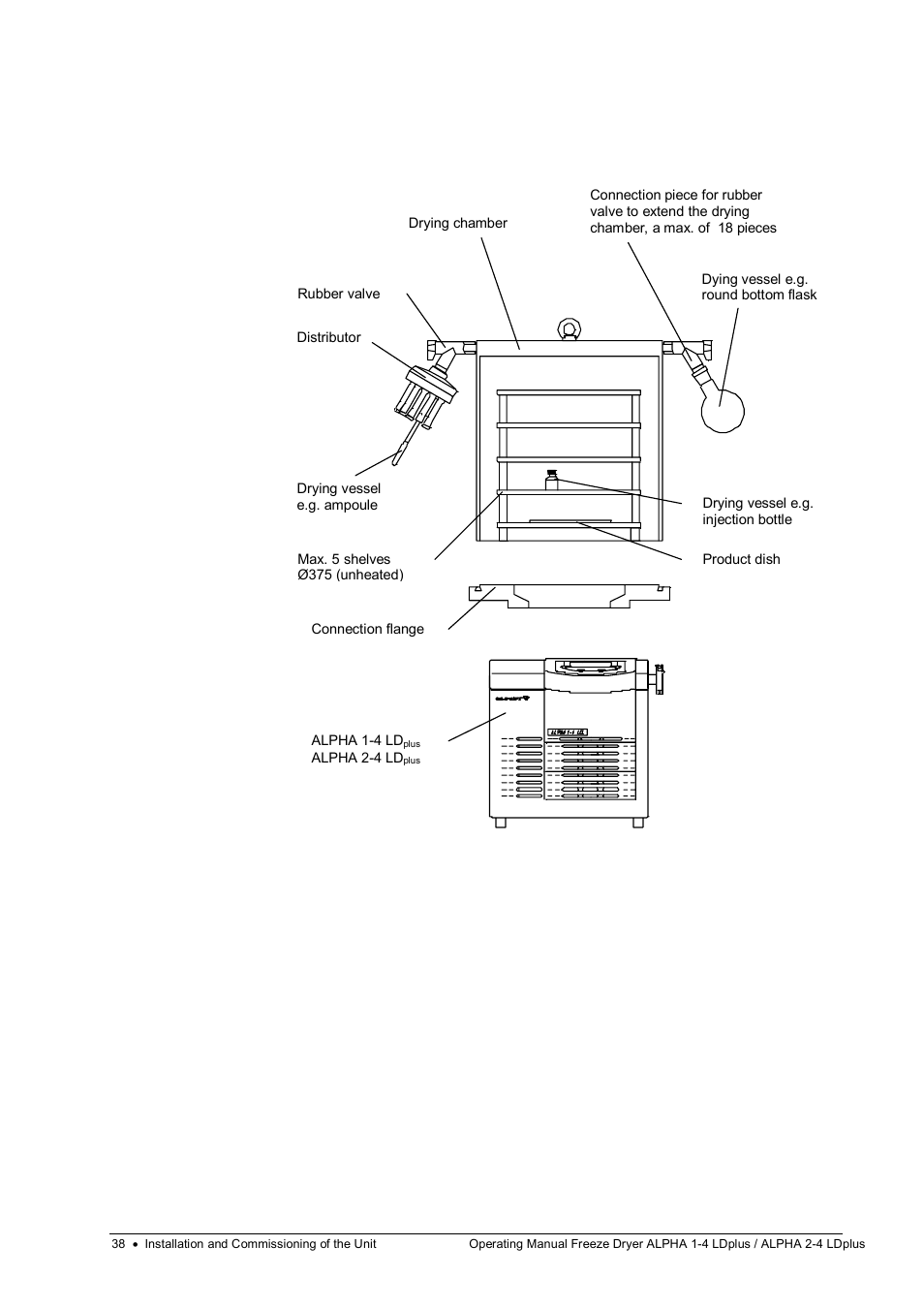 Martin Christ Alpha 2-4 LDplus User Manual | Page 38 / 85
