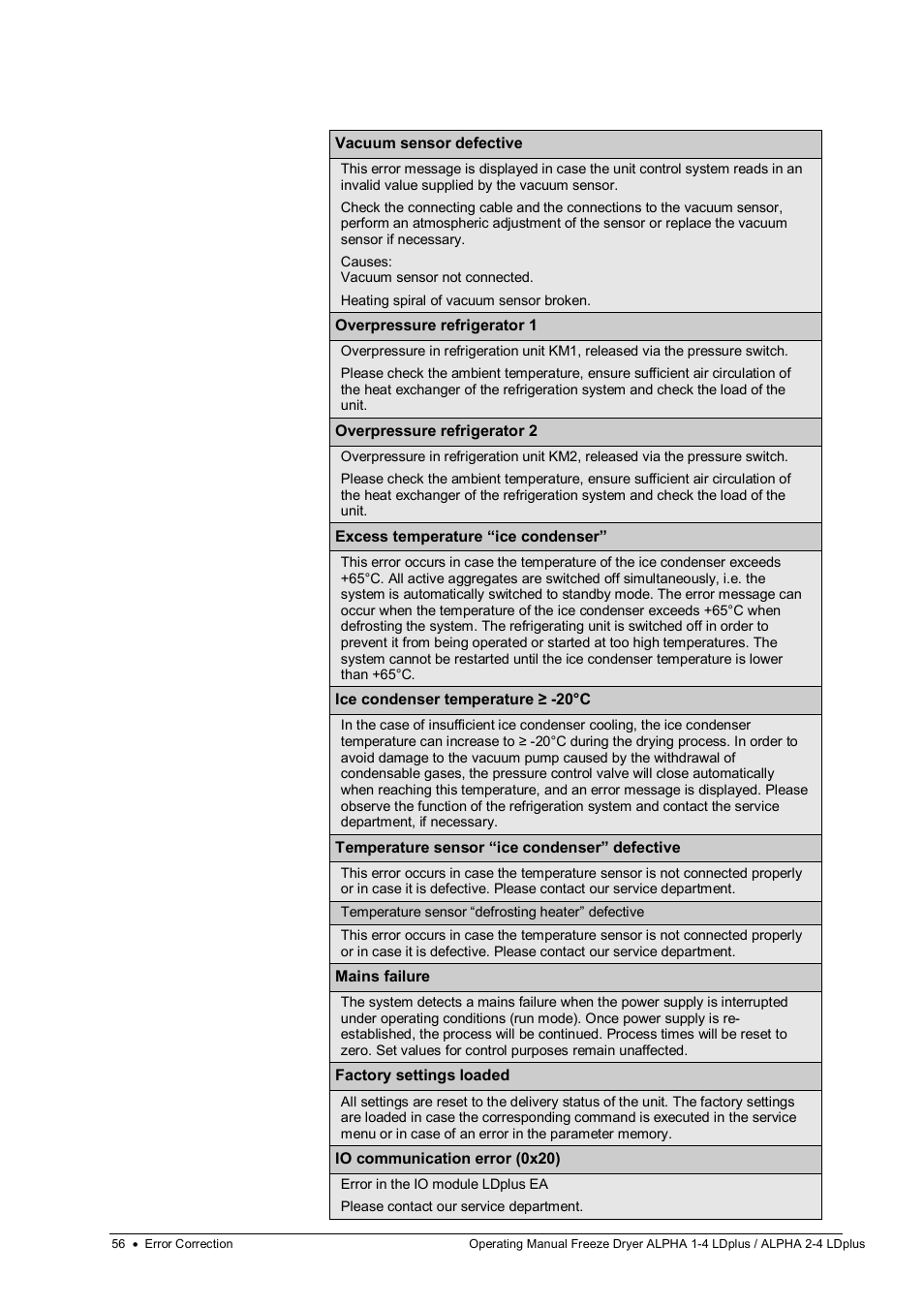Martin Christ Alpha 2-4 LDplus User Manual | Page 56 / 85