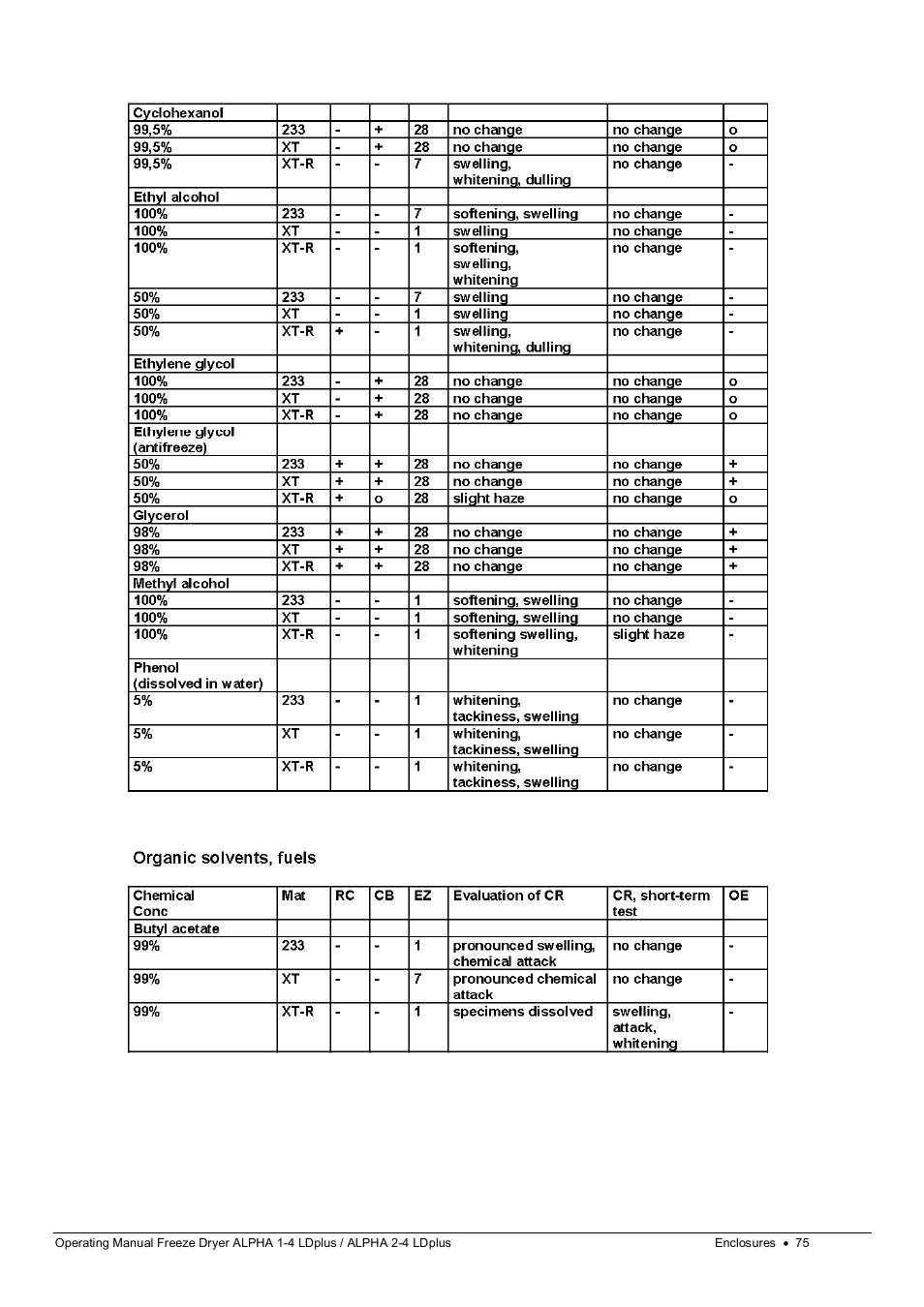 Martin Christ Alpha 2-4 LDplus User Manual | Page 75 / 85