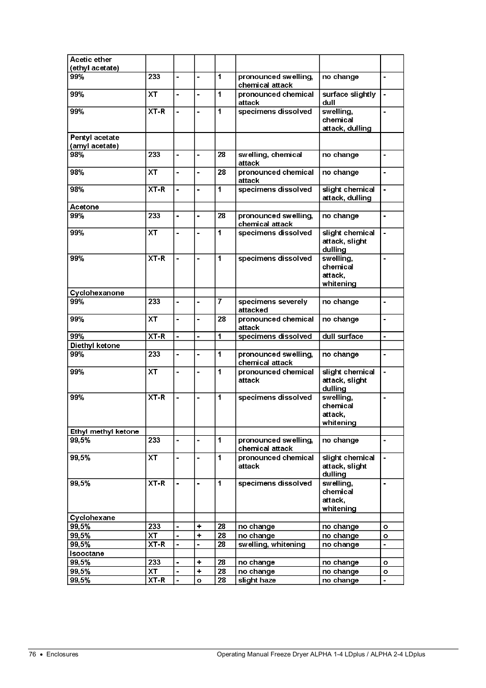 Martin Christ Alpha 2-4 LDplus User Manual | Page 76 / 85