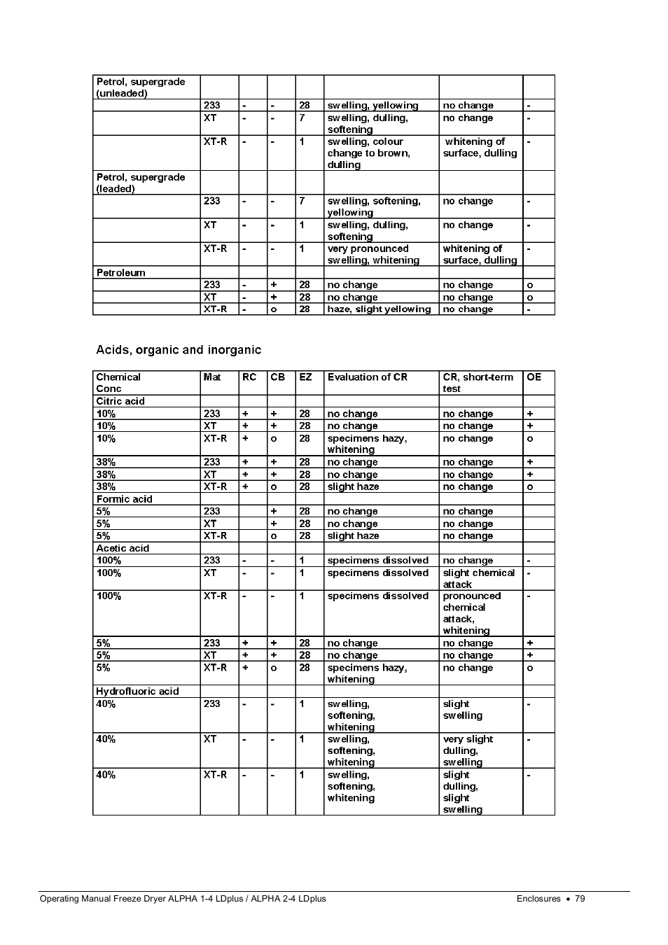 Martin Christ Alpha 2-4 LDplus User Manual | Page 79 / 85