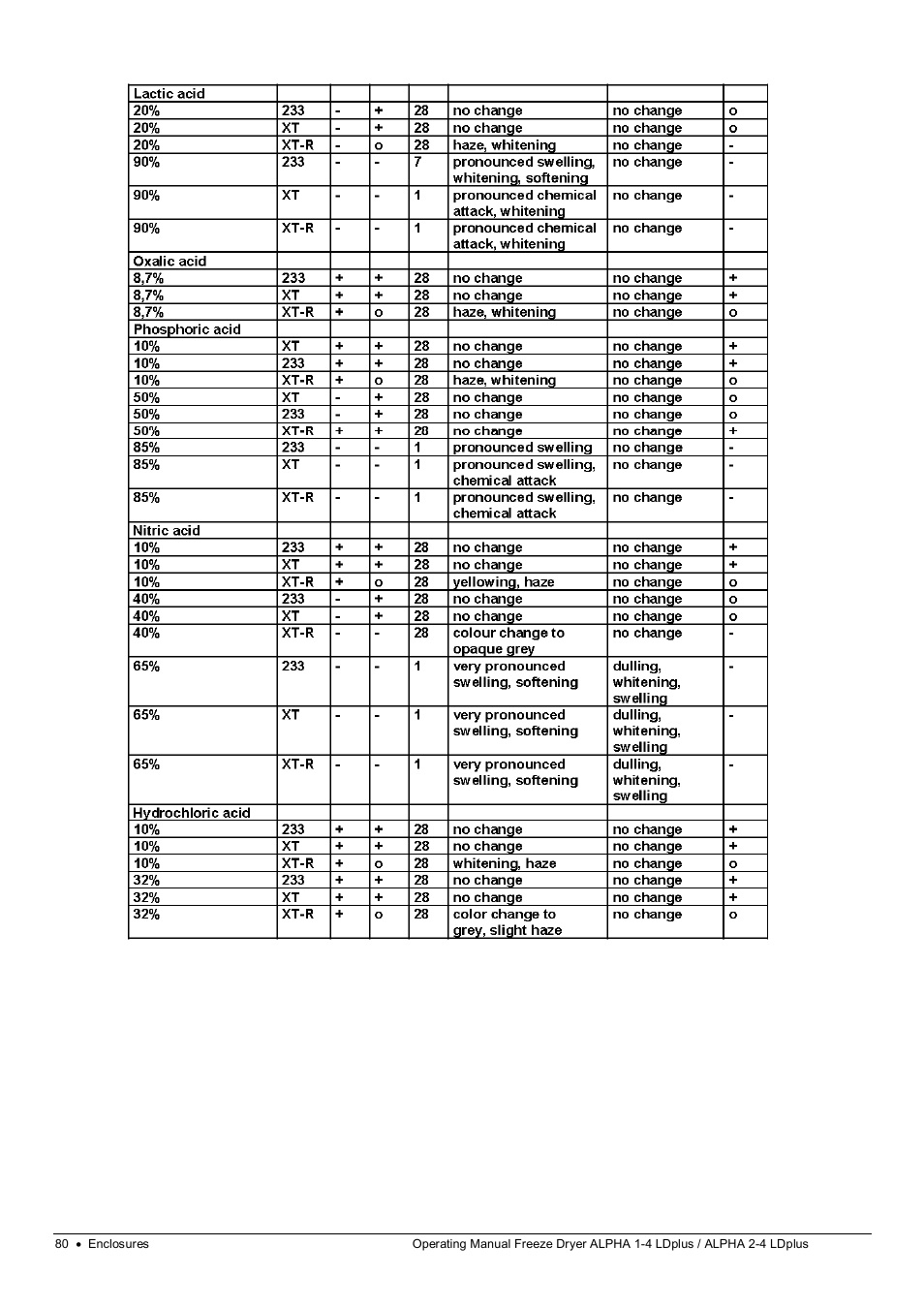 Martin Christ Alpha 2-4 LDplus User Manual | Page 80 / 85
