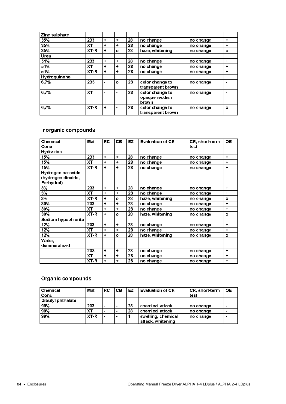 Martin Christ Alpha 2-4 LDplus User Manual | Page 84 / 85