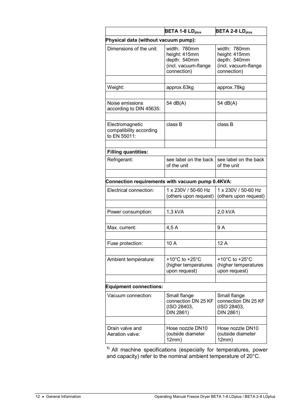 Martin Christ Beta 2-8 LDplus User Manual | Page 12 / 89
