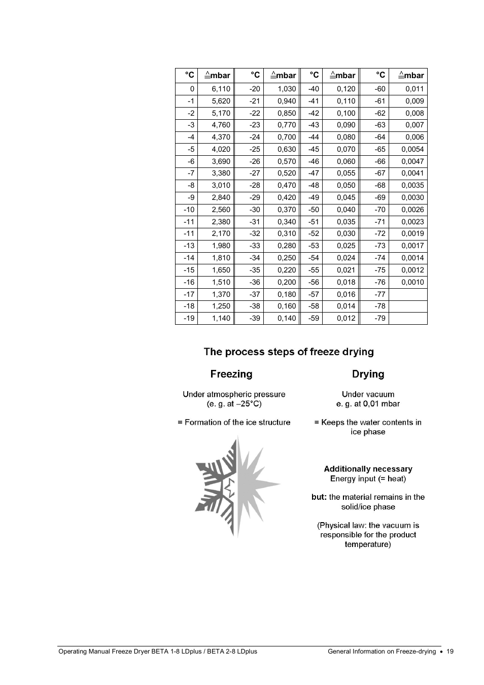 Martin Christ Beta 2-8 LDplus User Manual | Page 19 / 89