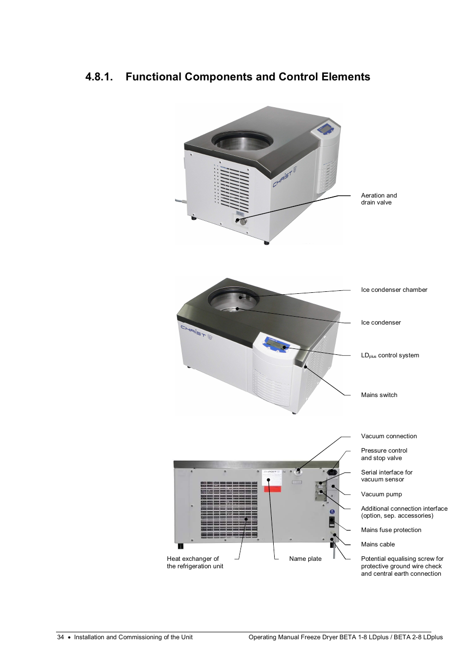 Functional components and control elements | Martin Christ Beta 2-8 LDplus User Manual | Page 34 / 89