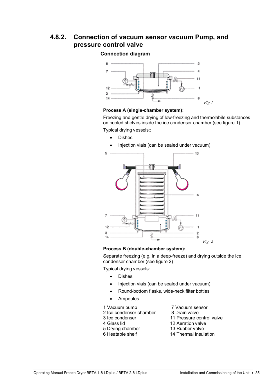 Martin Christ Beta 2-8 LDplus User Manual | Page 35 / 89