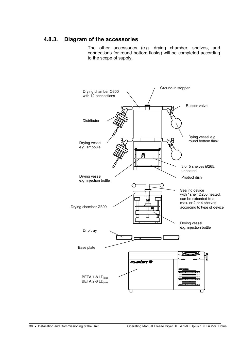 Diagram of the accessories | Martin Christ Beta 2-8 LDplus User Manual | Page 38 / 89