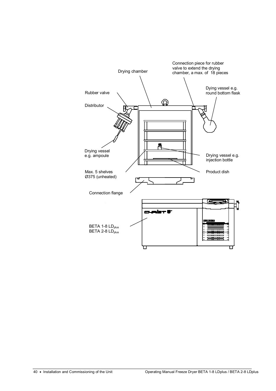 Martin Christ Beta 2-8 LDplus User Manual | Page 40 / 89