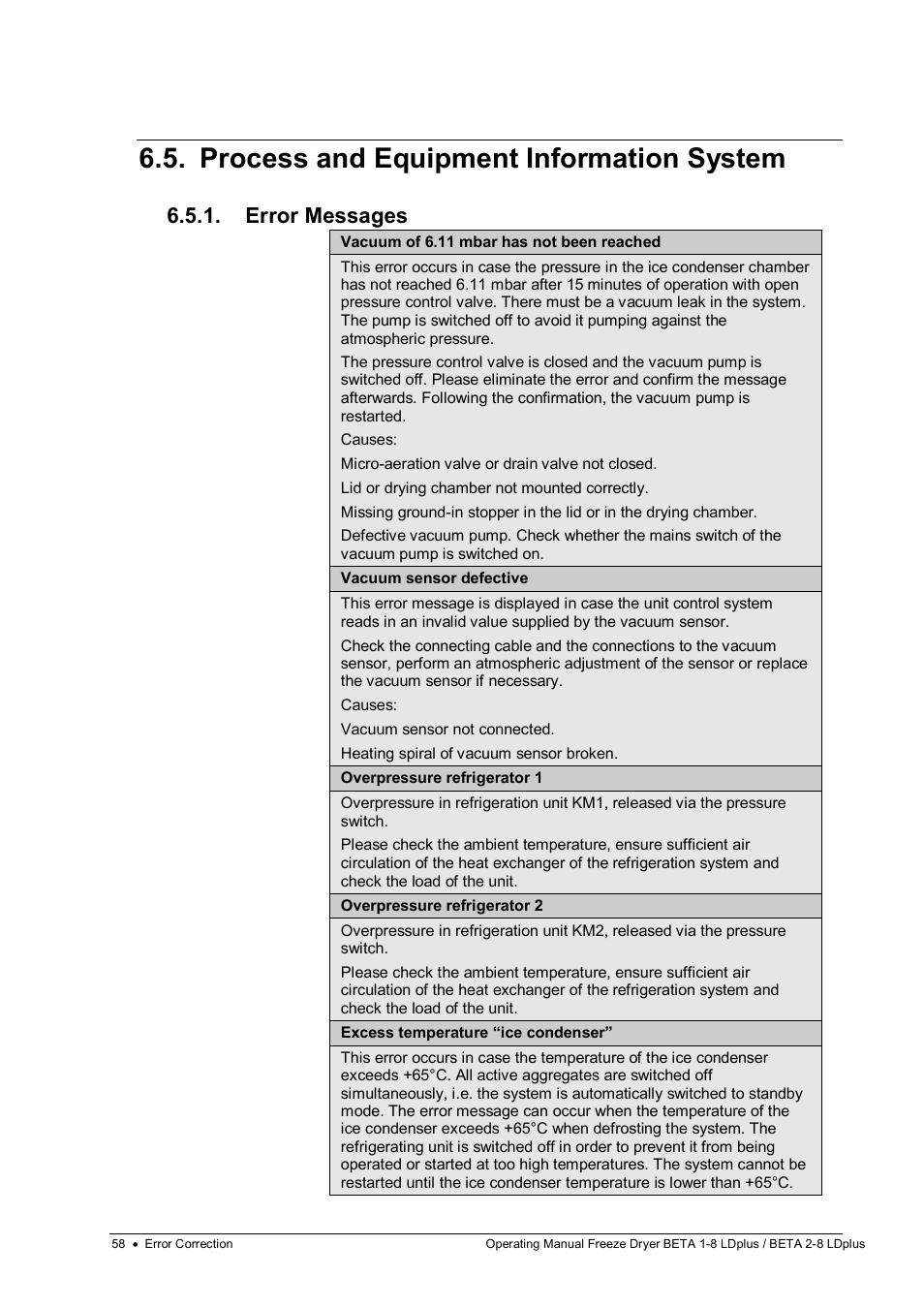 Process and equipment information system, Error messages | Martin Christ Beta 2-8 LDplus User Manual | Page 58 / 89
