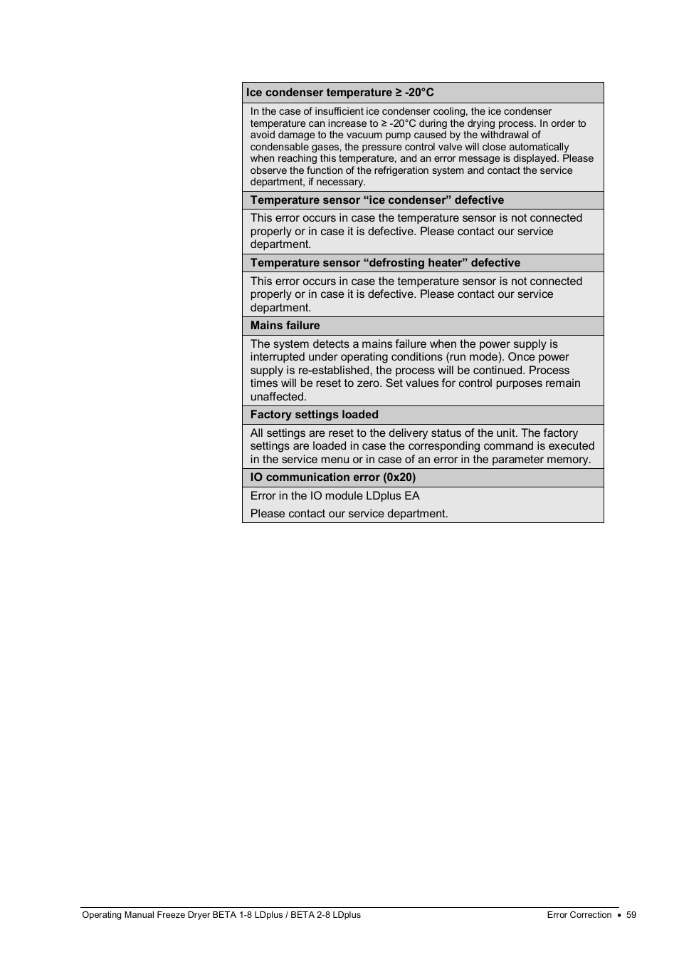 Martin Christ Beta 2-8 LDplus User Manual | Page 59 / 89