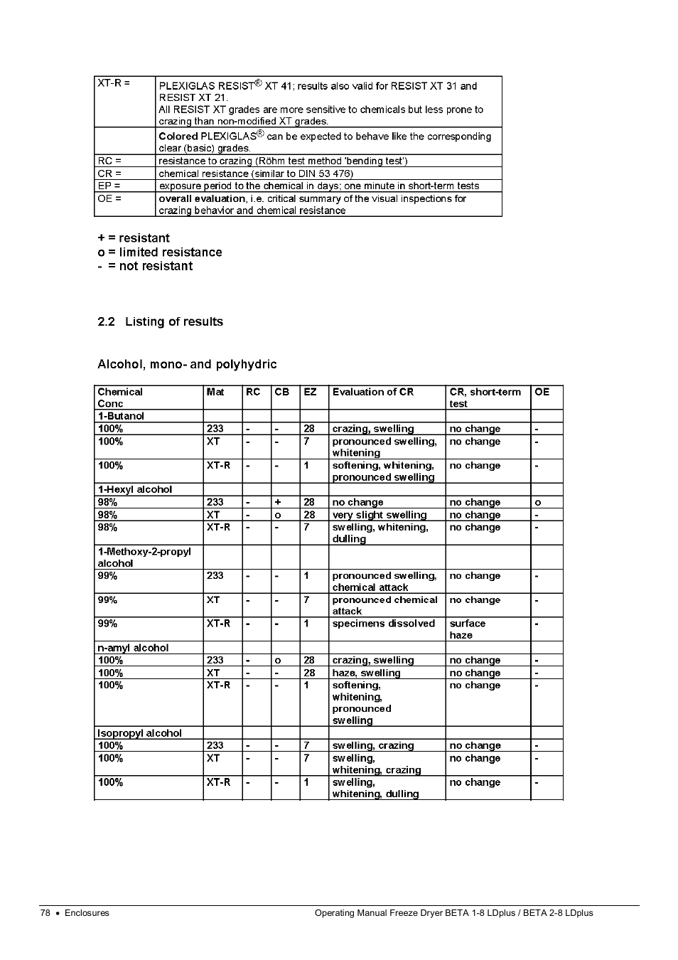 Martin Christ Beta 2-8 LDplus User Manual | Page 78 / 89