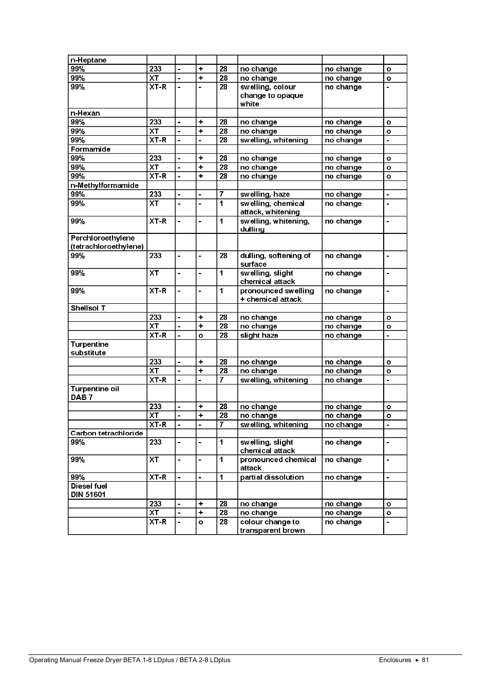 Martin Christ Beta 2-8 LDplus User Manual | Page 81 / 89