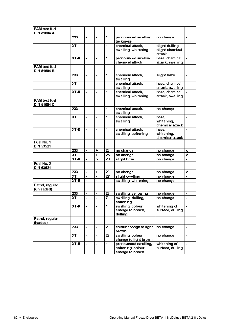 Martin Christ Beta 2-8 LDplus User Manual | Page 82 / 89