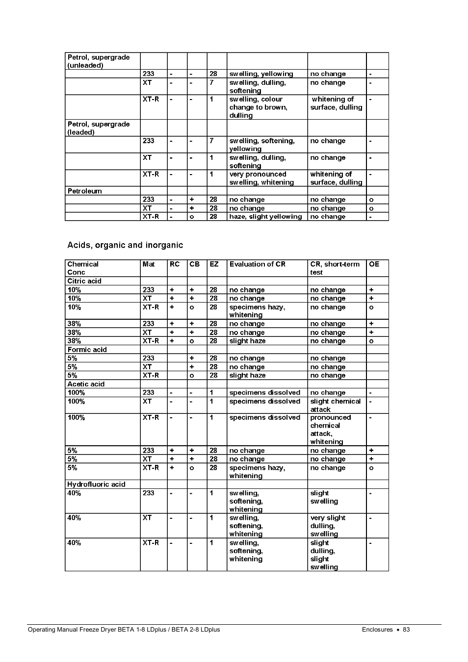 Martin Christ Beta 2-8 LDplus User Manual | Page 83 / 89