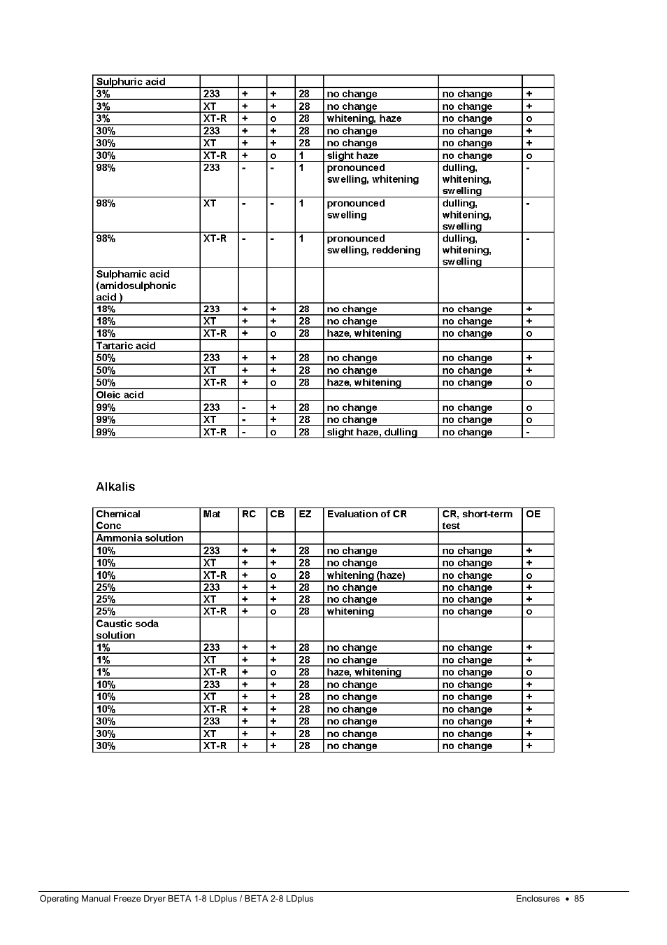 Martin Christ Beta 2-8 LDplus User Manual | Page 85 / 89