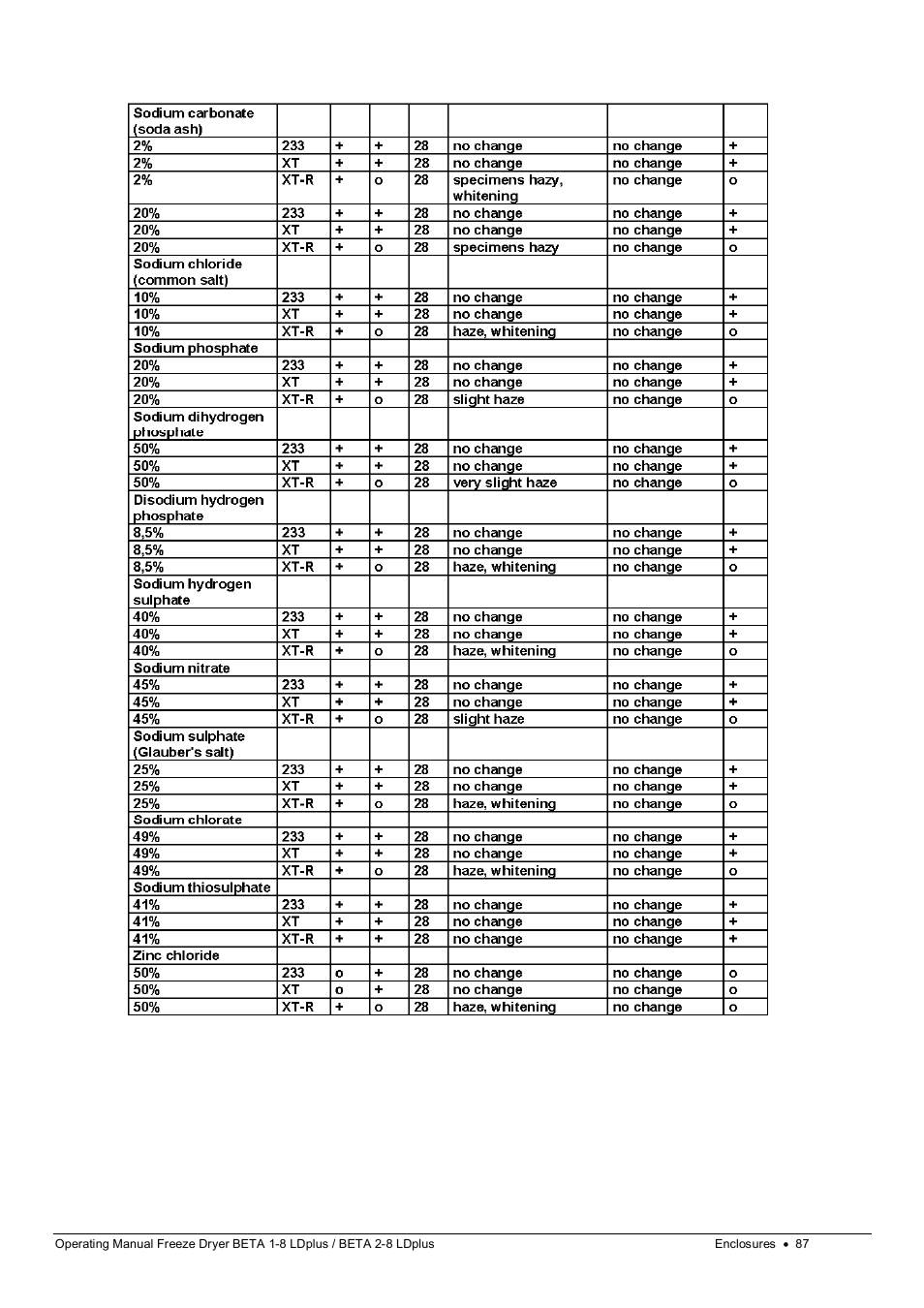 Martin Christ Beta 2-8 LDplus User Manual | Page 87 / 89