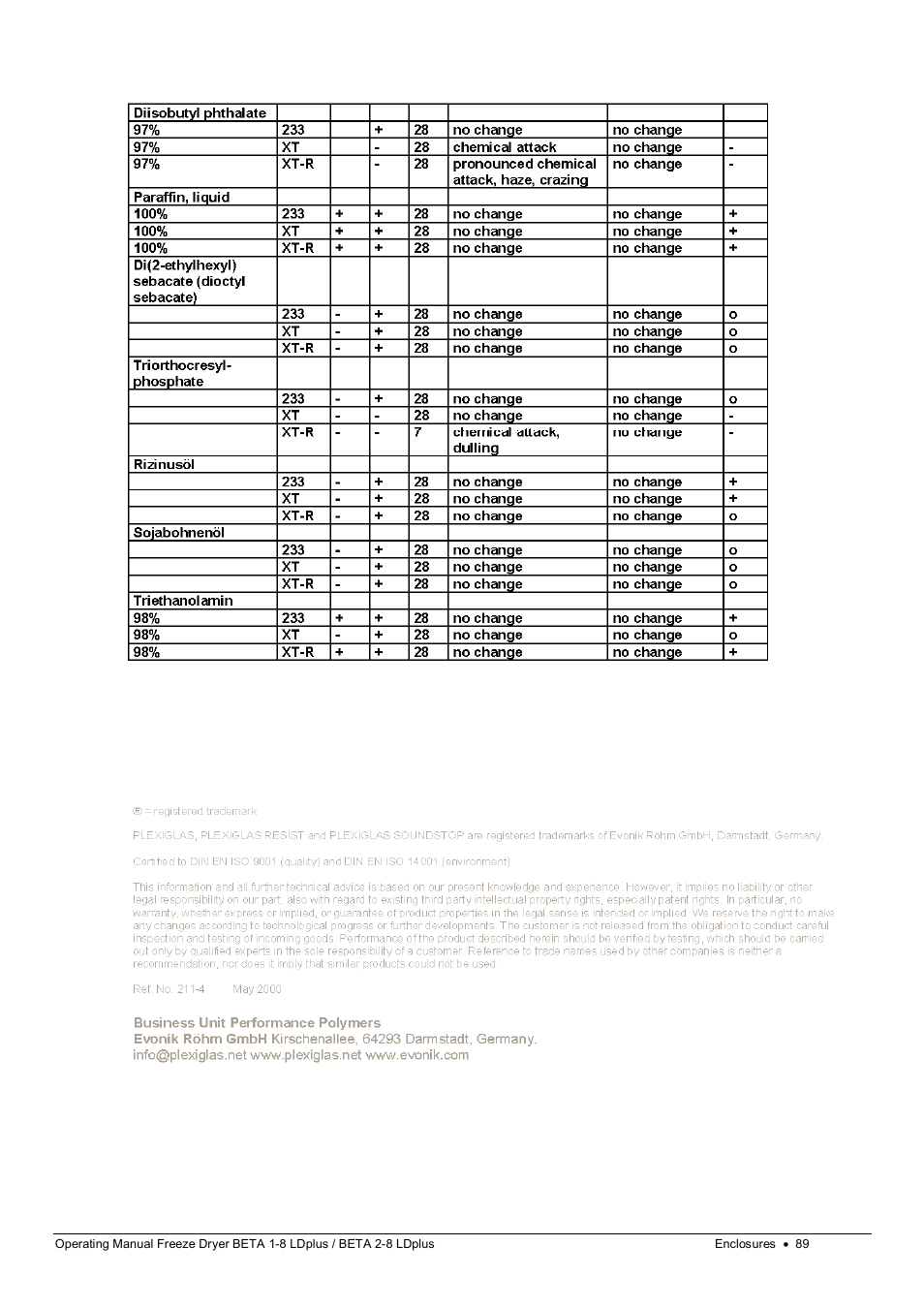 Martin Christ Beta 2-8 LDplus User Manual | Page 89 / 89