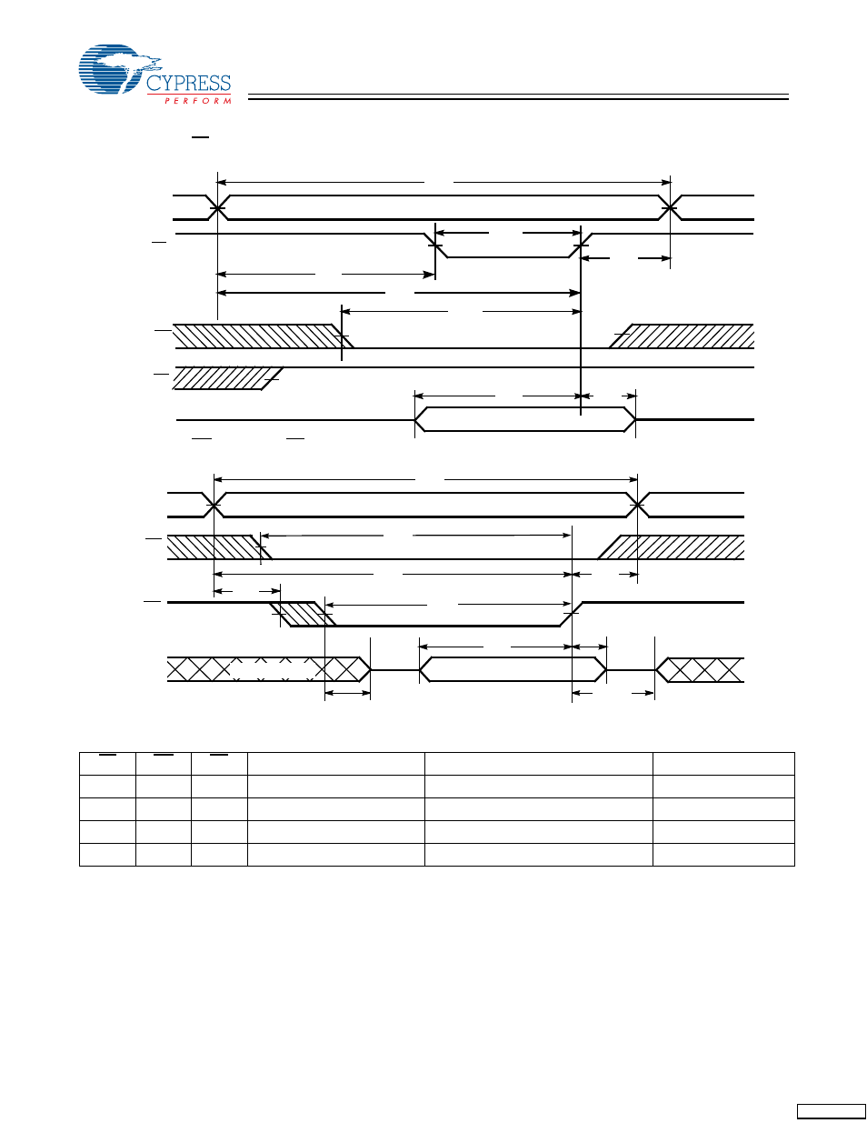 Switching waveforms, Truth table | Cypress CY62138EV30 User Manual | Page 7 / 9