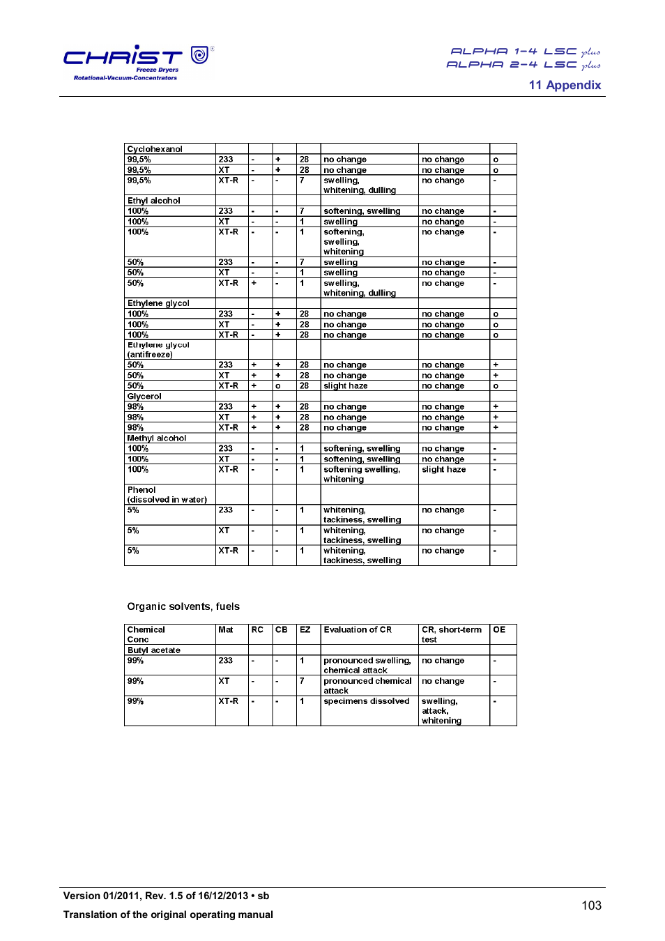 Martin Christ Alpha 2-4 LSCplus User Manual | Page 103 / 121