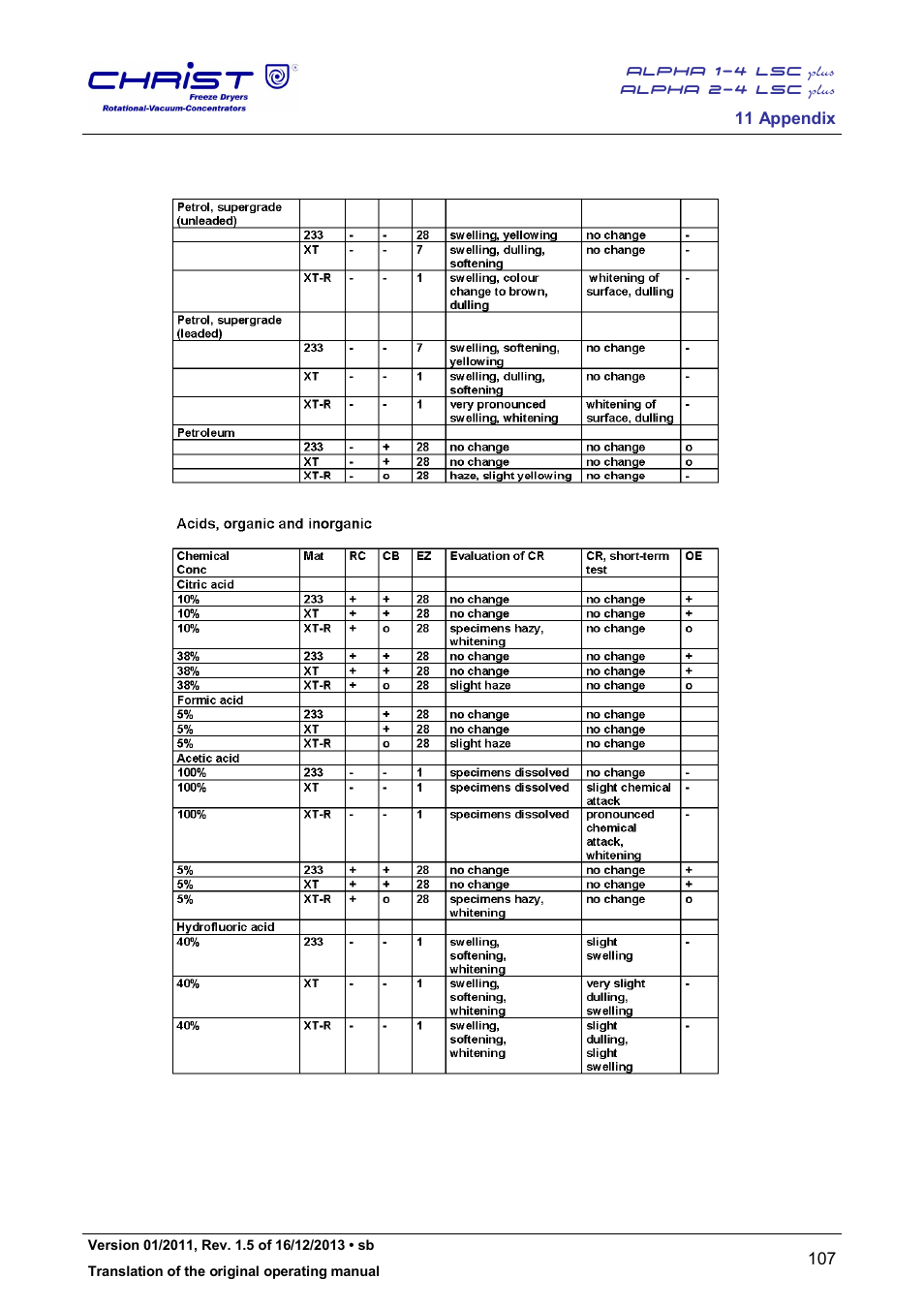 Martin Christ Alpha 2-4 LSCplus User Manual | Page 107 / 121