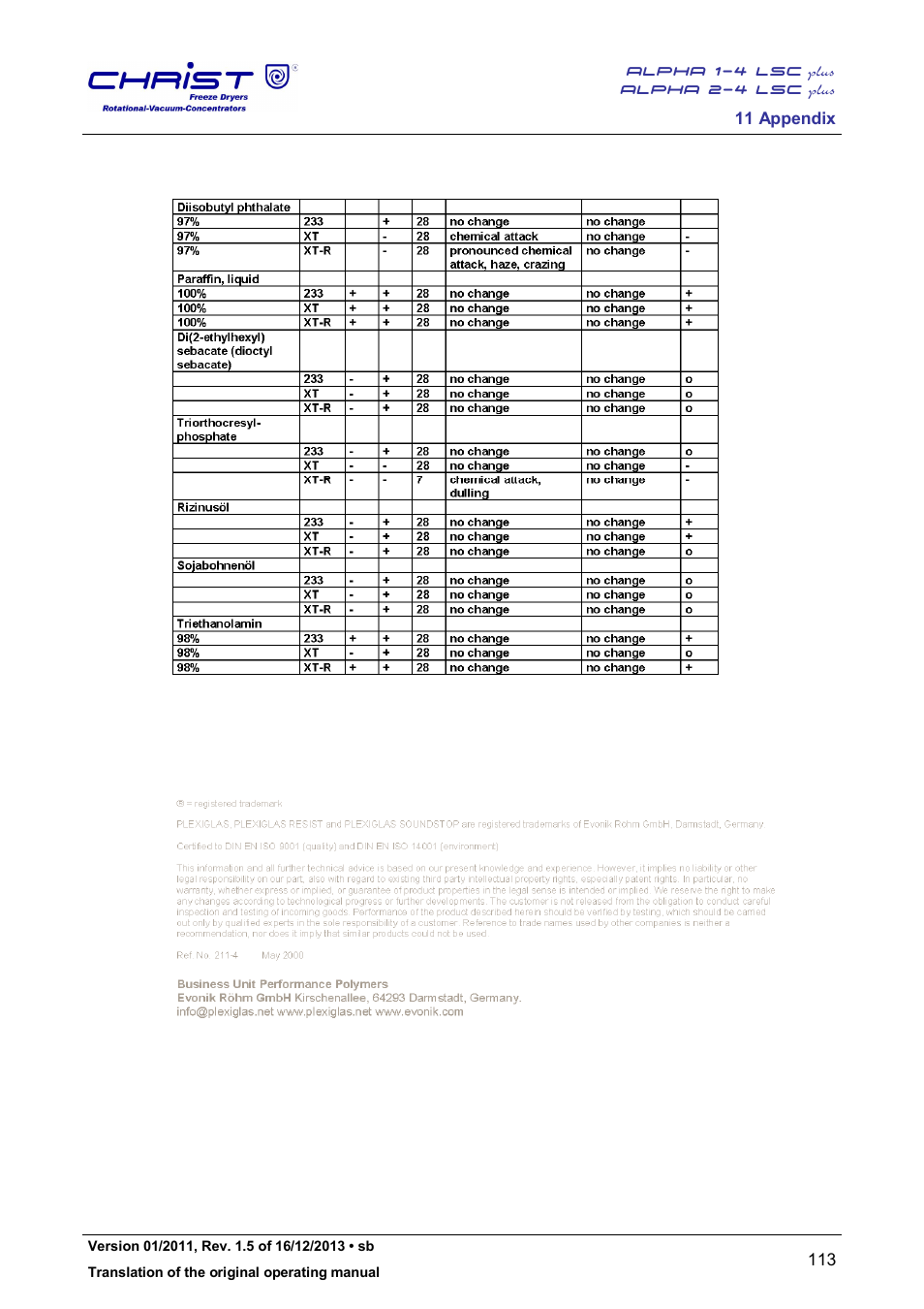 Martin Christ Alpha 2-4 LSCplus User Manual | Page 113 / 121