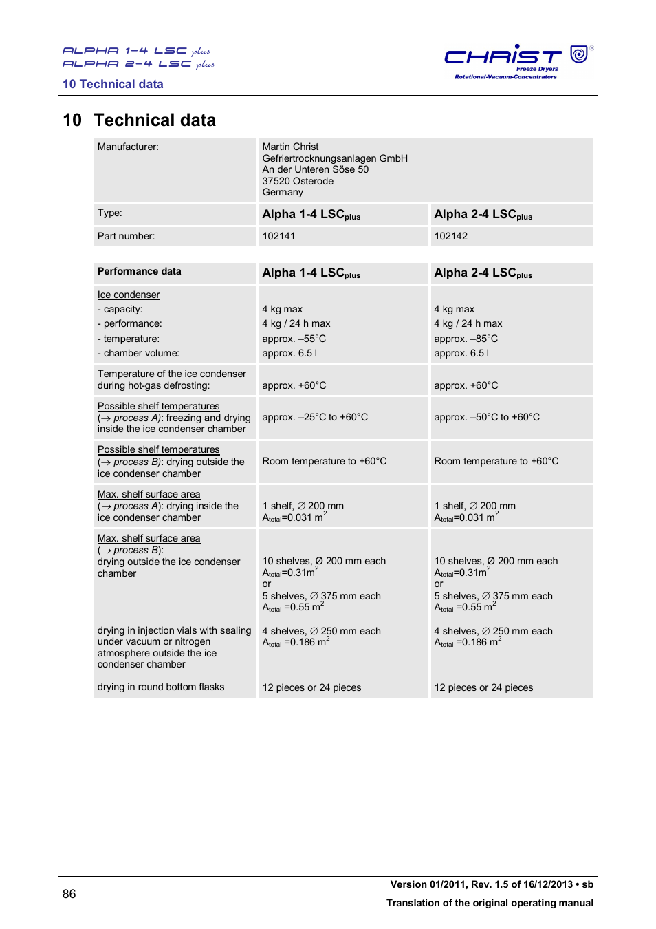 10 technical data, Alpha 1-4 lsc, Alpha 2-4 lsc | Martin Christ Alpha 2-4 LSCplus User Manual | Page 86 / 121