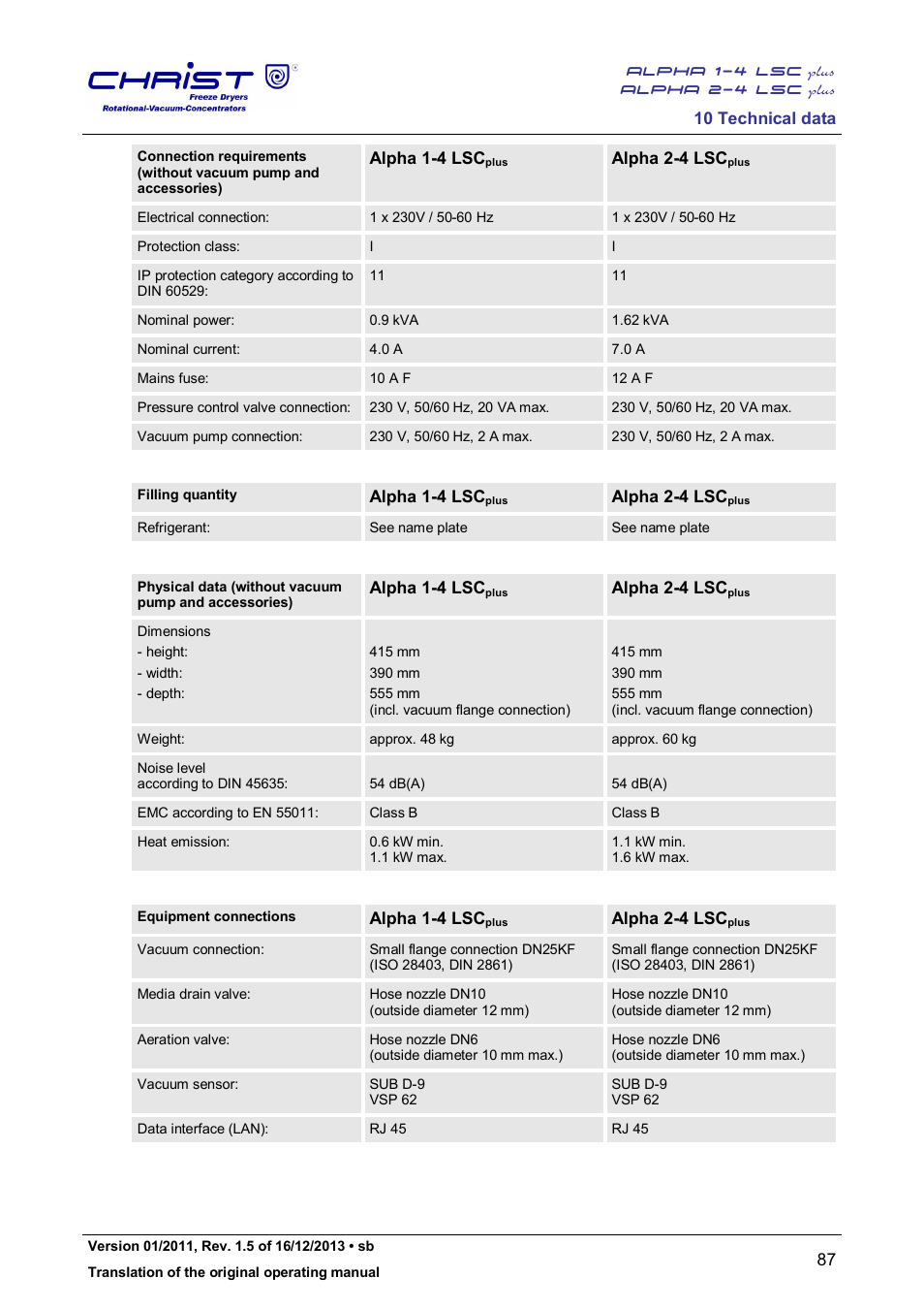 Martin Christ Alpha 2-4 LSCplus User Manual | Page 87 / 121