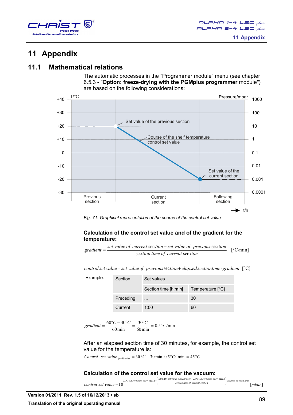 1 mathematical relations, 11 appendix | Martin Christ Alpha 2-4 LSCplus User Manual | Page 89 / 121