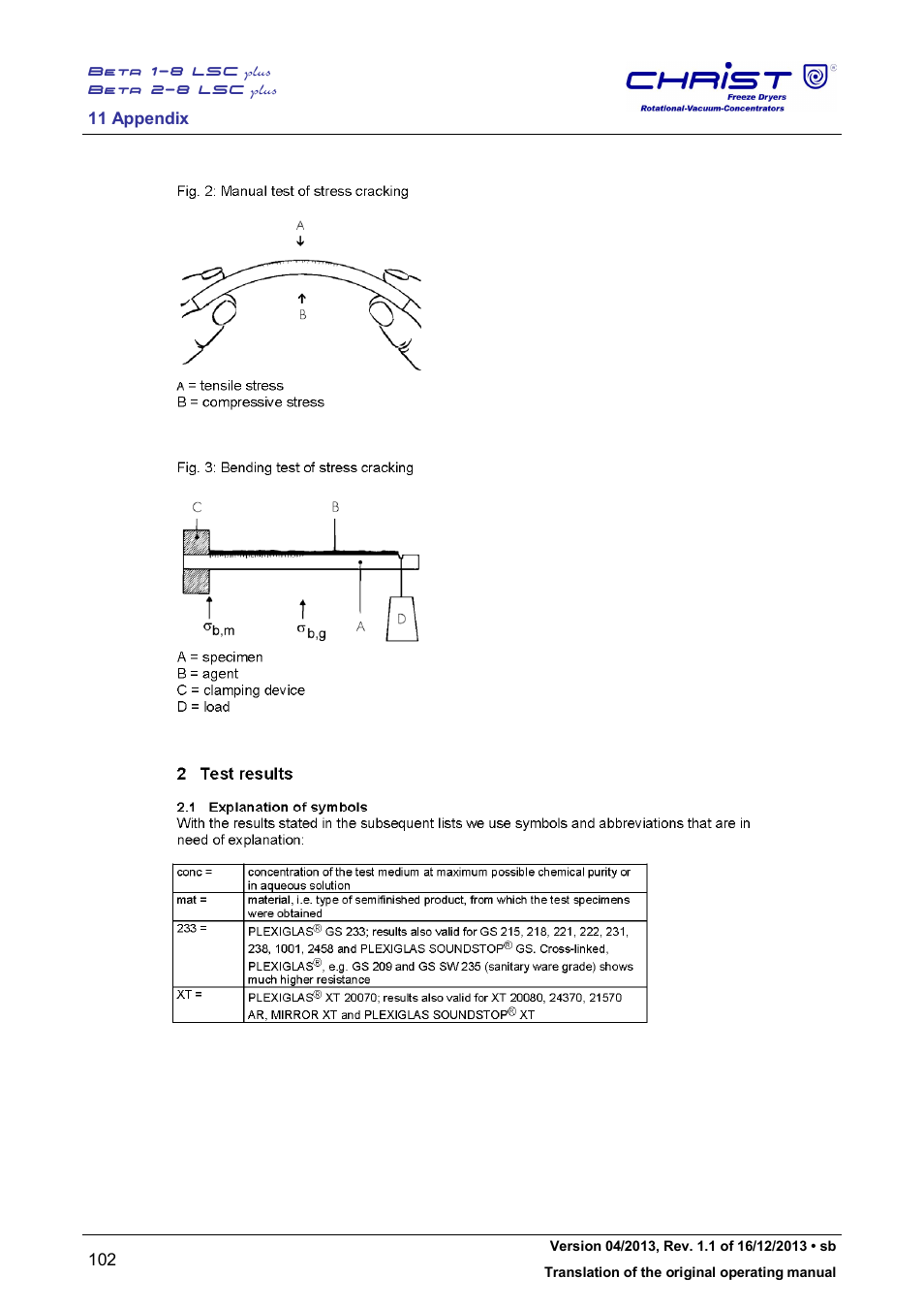Martin Christ Beta 2-8 LSCplus User Manual | Page 102 / 121