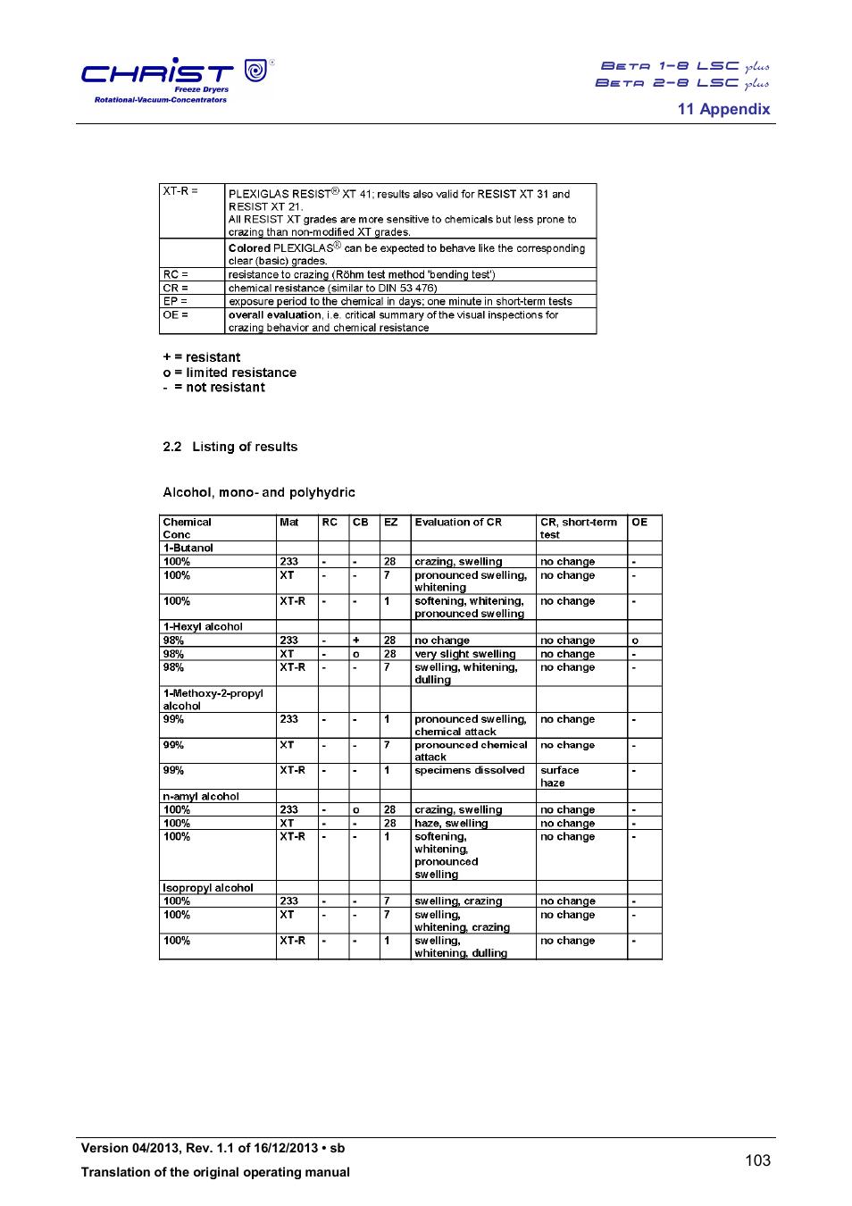 Martin Christ Beta 2-8 LSCplus User Manual | Page 103 / 121