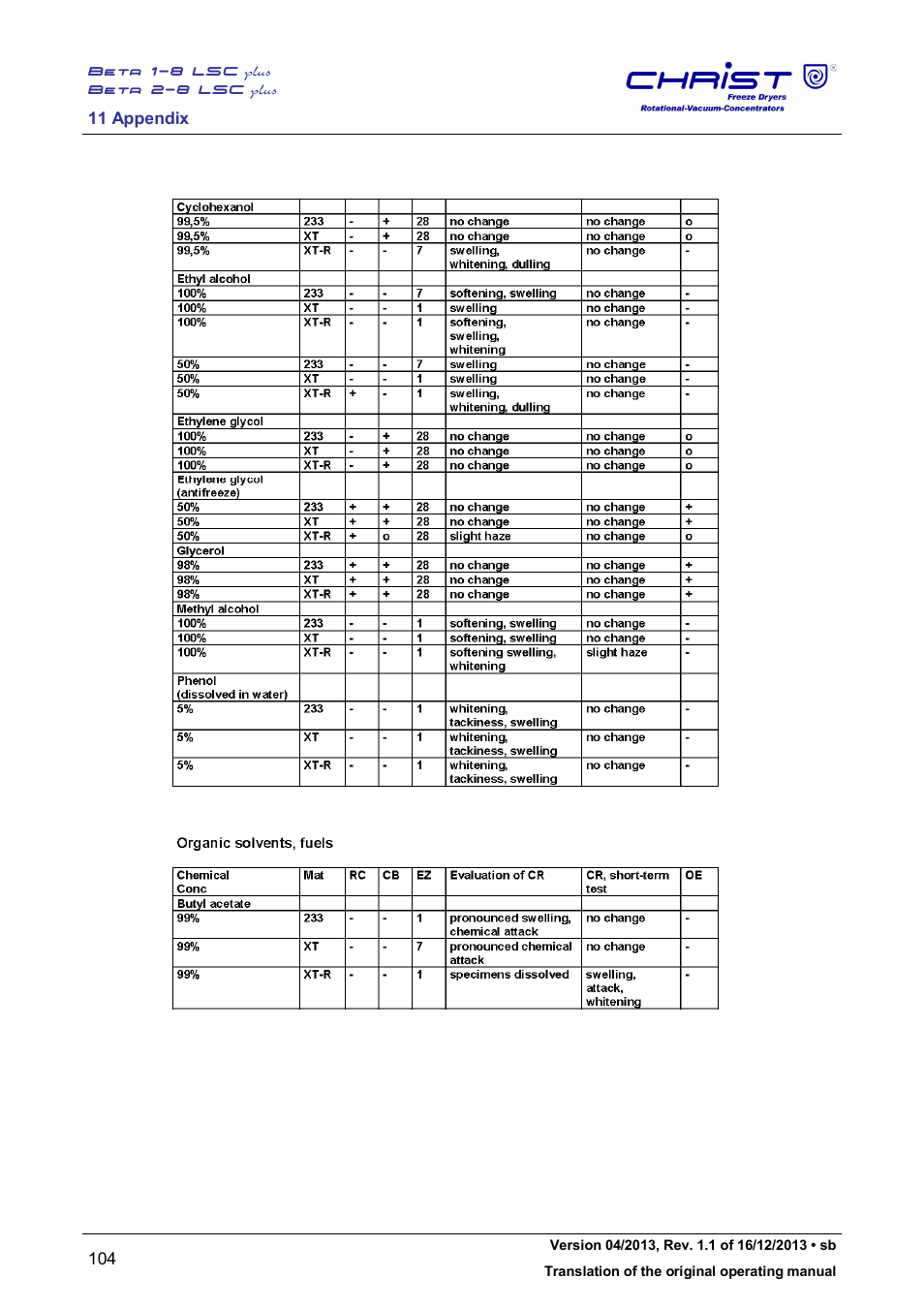 Martin Christ Beta 2-8 LSCplus User Manual | Page 104 / 121