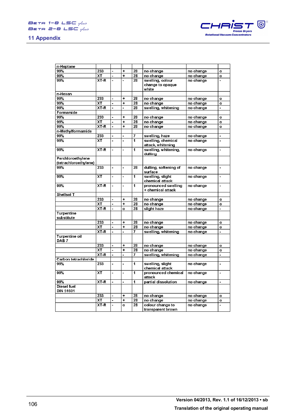 Martin Christ Beta 2-8 LSCplus User Manual | Page 106 / 121