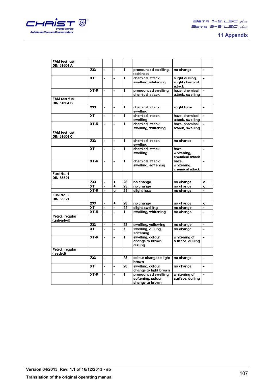 Martin Christ Beta 2-8 LSCplus User Manual | Page 107 / 121