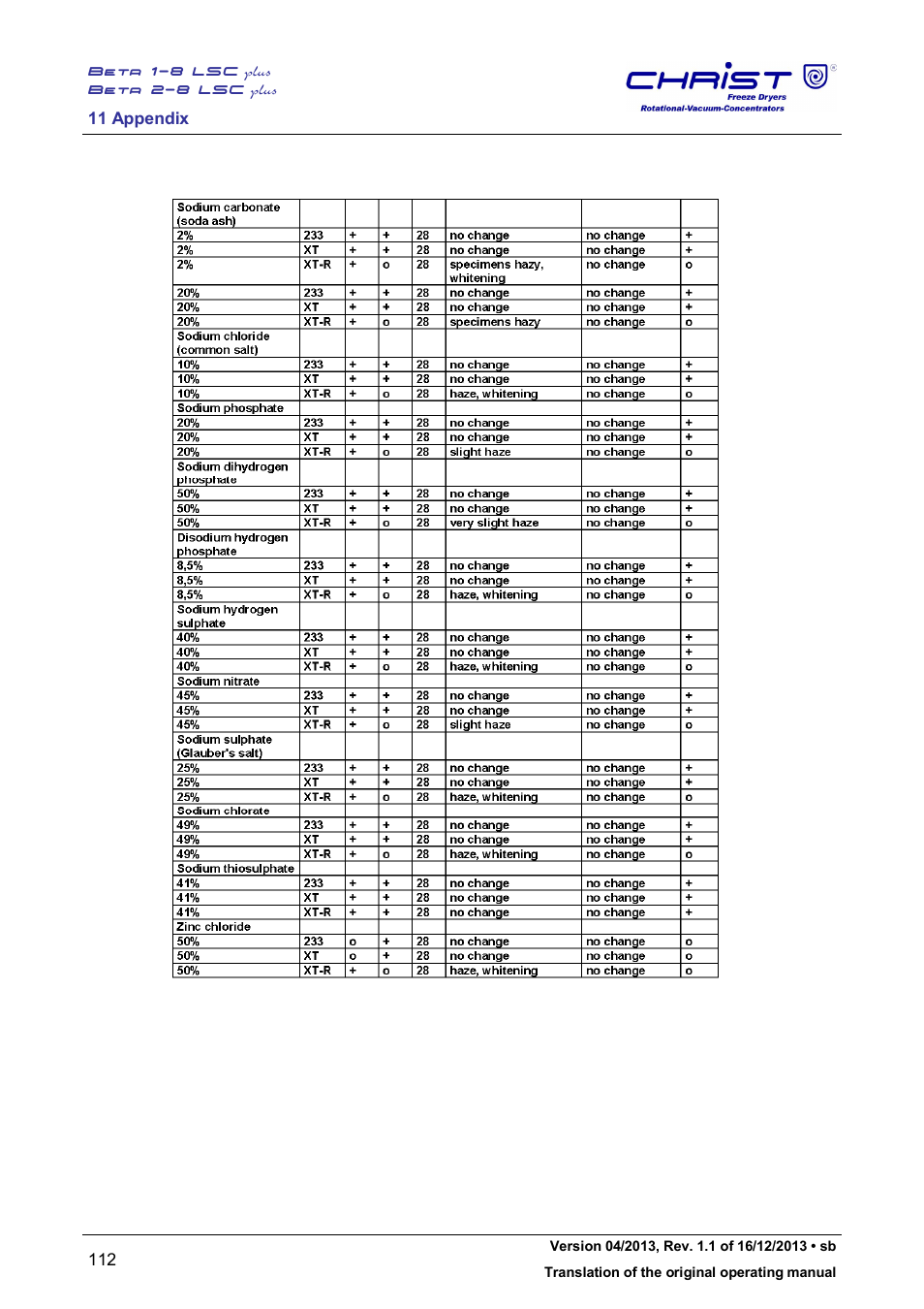 Martin Christ Beta 2-8 LSCplus User Manual | Page 112 / 121