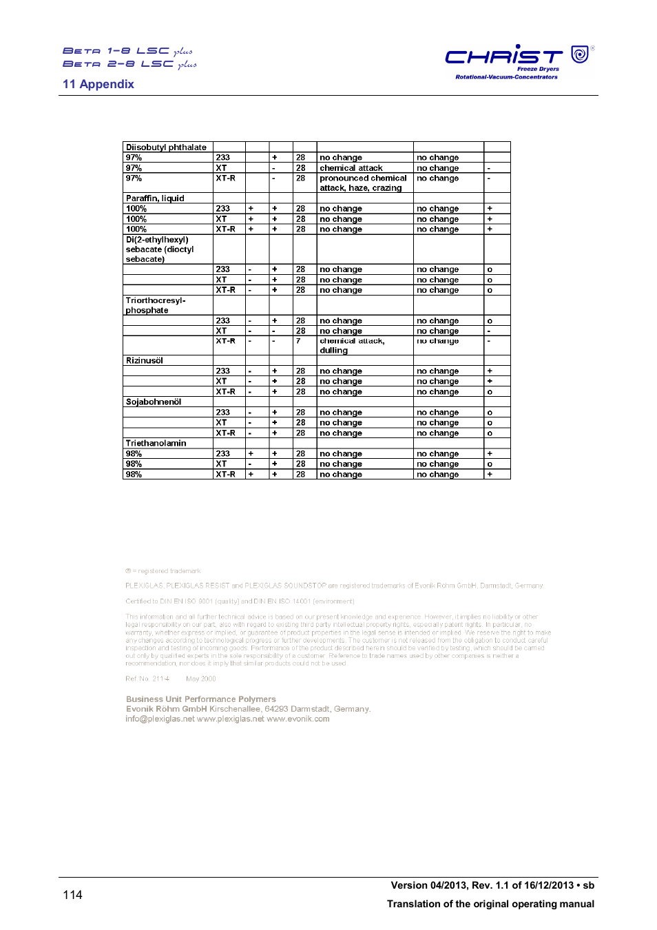 Martin Christ Beta 2-8 LSCplus User Manual | Page 114 / 121