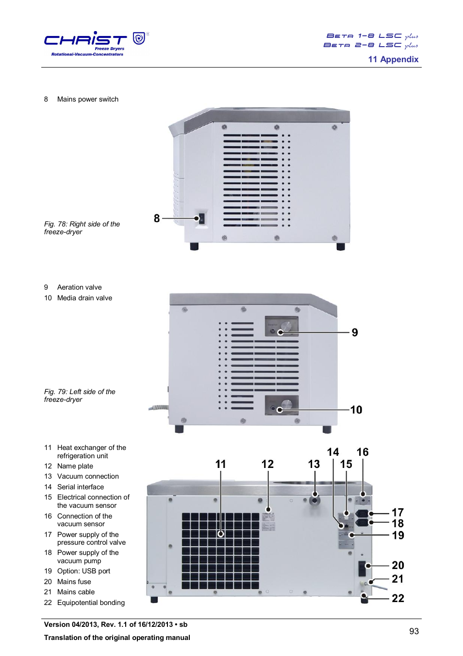 Martin Christ Beta 2-8 LSCplus User Manual | Page 93 / 121