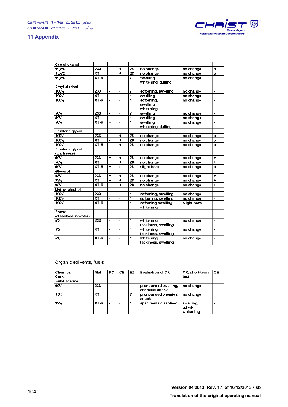 Martin Christ Gamma 2-16 LSCplus User Manual | Page 104 / 121