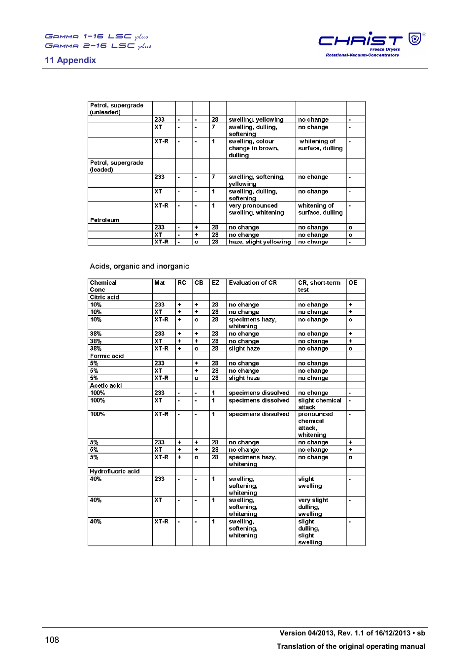 Martin Christ Gamma 2-16 LSCplus User Manual | Page 108 / 121