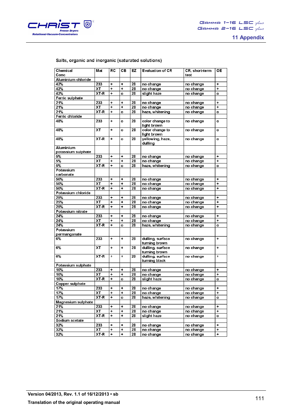 Martin Christ Gamma 2-16 LSCplus User Manual | Page 111 / 121