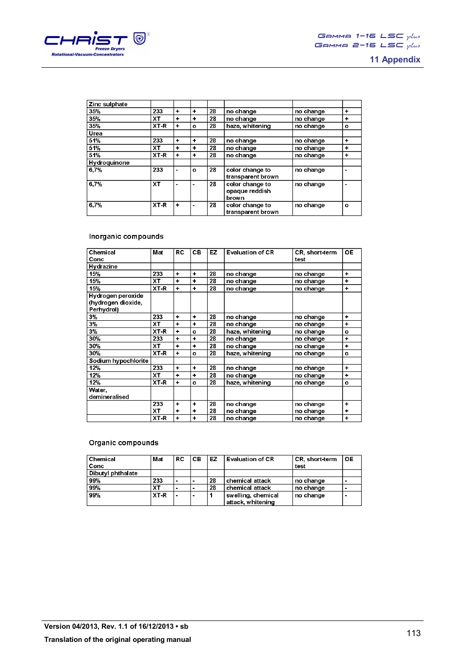 Martin Christ Gamma 2-16 LSCplus User Manual | Page 113 / 121