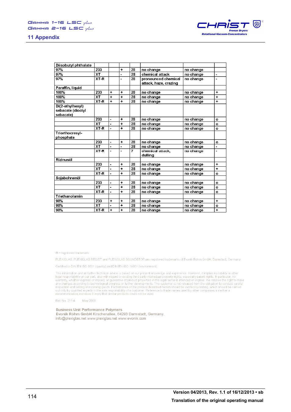 Martin Christ Gamma 2-16 LSCplus User Manual | Page 114 / 121