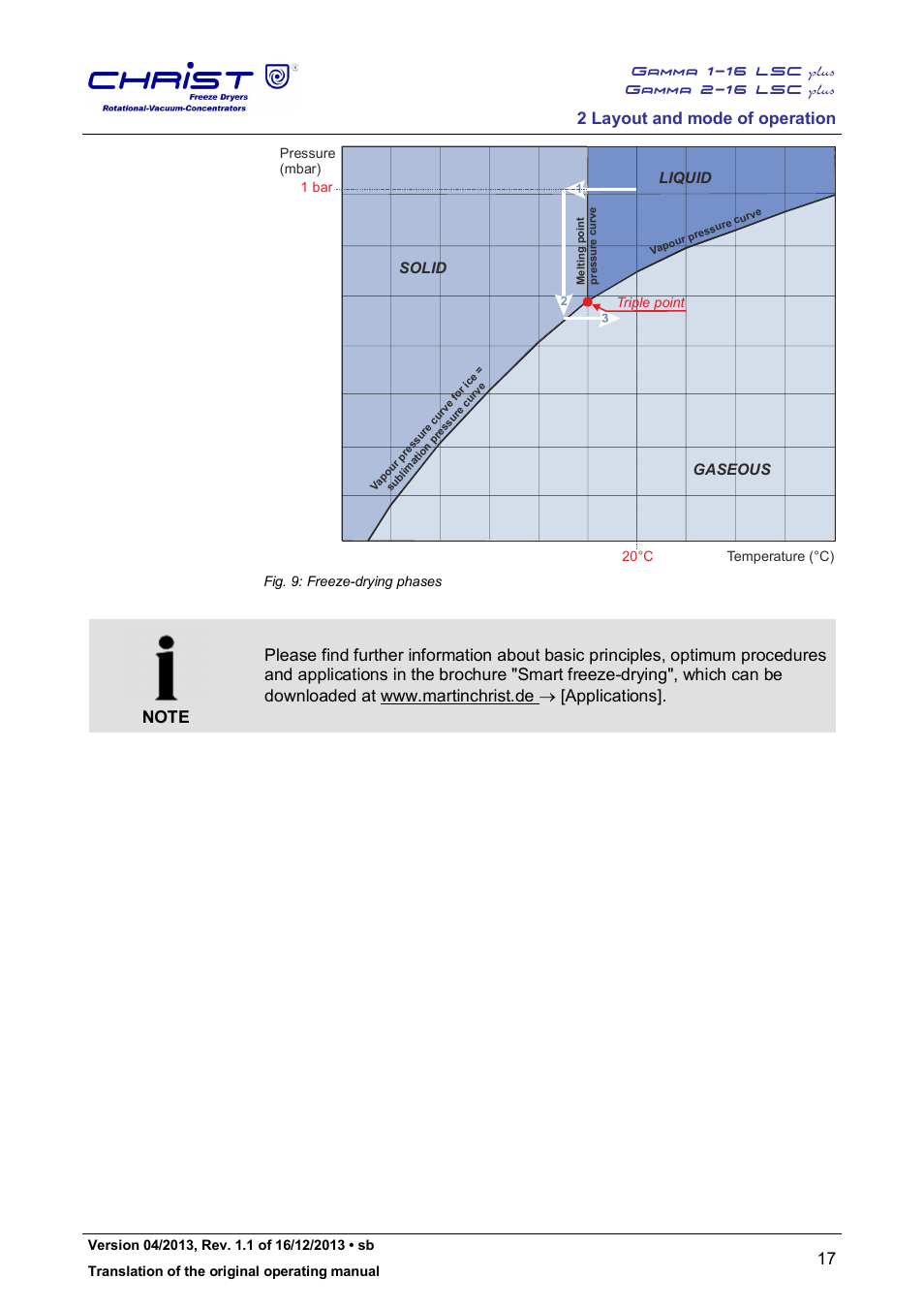 2 layout and mode of operation, Solid liquid gaseous | Martin Christ Gamma 2-16 LSCplus User Manual | Page 17 / 121