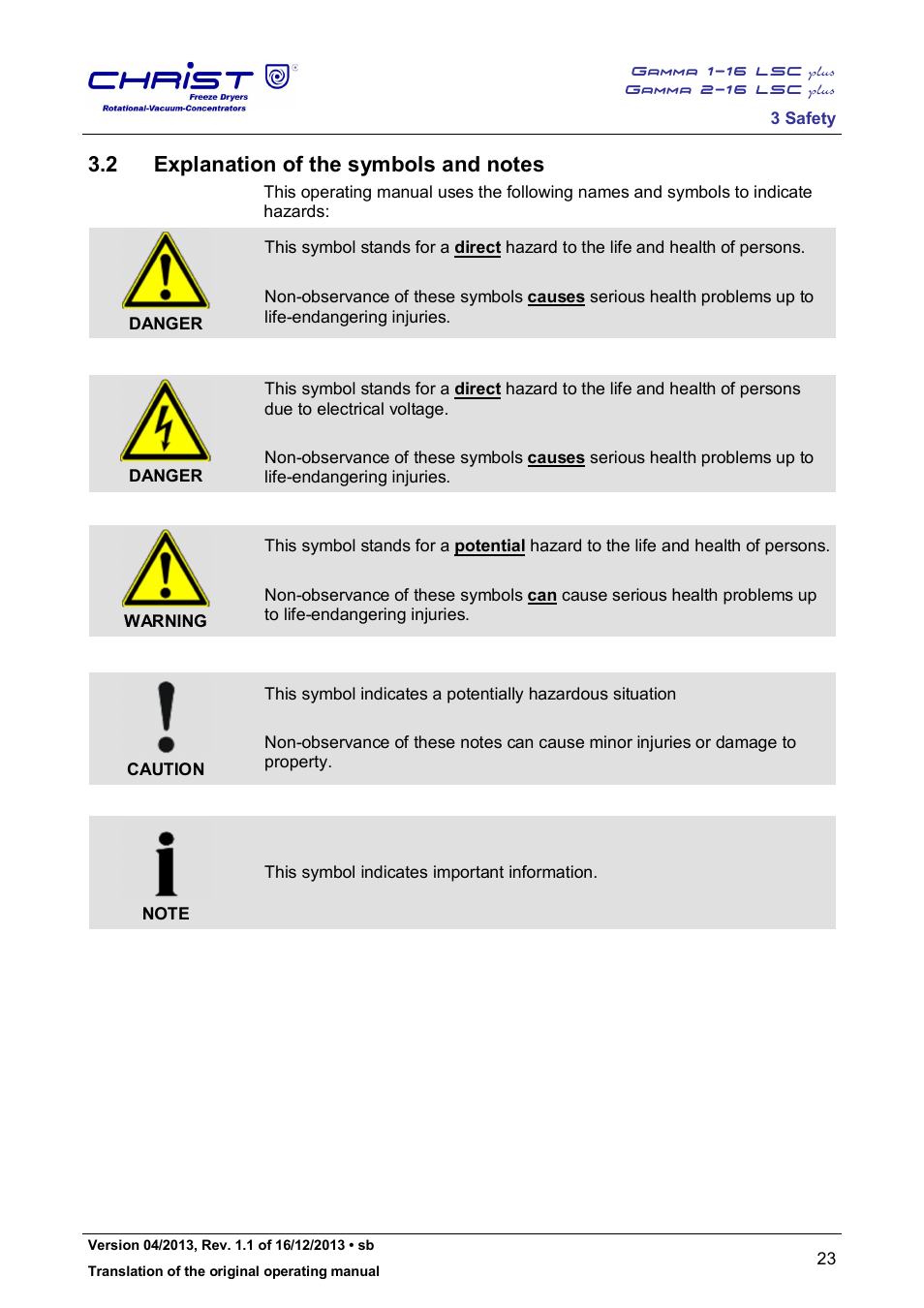 Martin Christ Gamma 2-16 LSCplus User Manual | Page 23 / 121