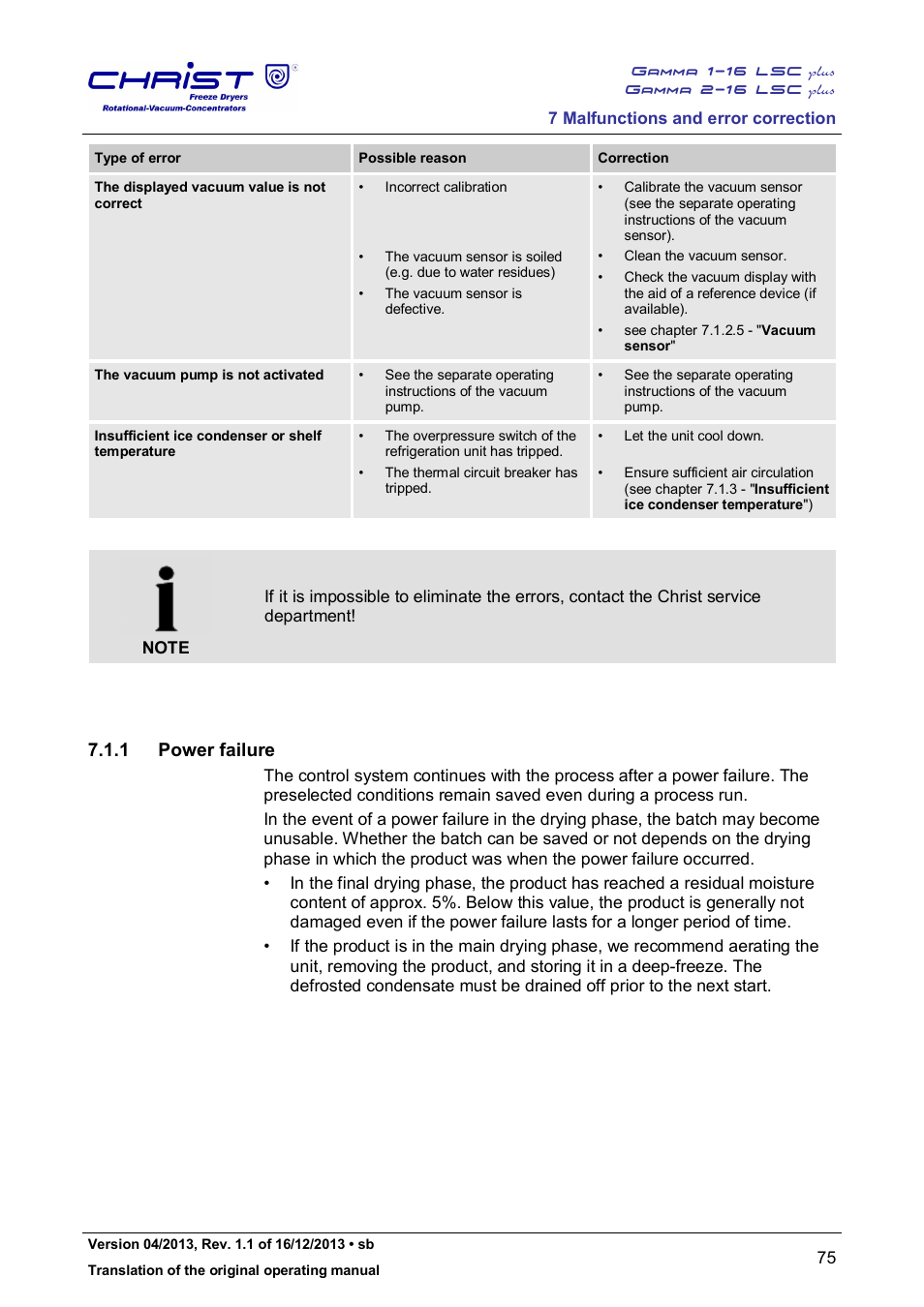 1 power failure | Martin Christ Gamma 2-16 LSCplus User Manual | Page 75 / 121